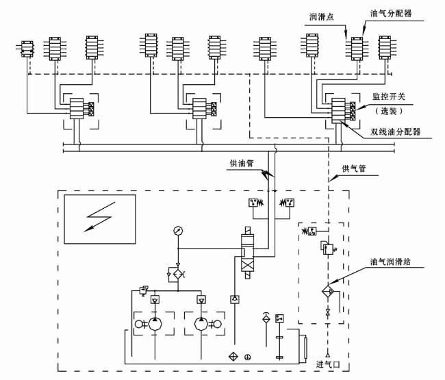双线－递进式油气润滑系统